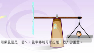 風車-風車扭力和風速的關係-資源代表圖