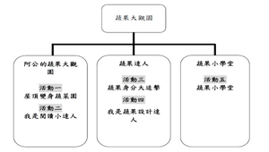 蔬果大觀園