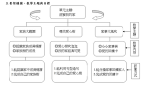 家庭教育設計教案