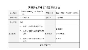 猜猜我在哪裡-認識座標與方位