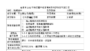 地理第一側第四課天氣與氣候縮圖