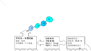 有品大使稅睡平安教案