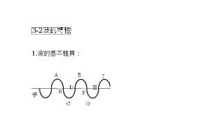 波的特性