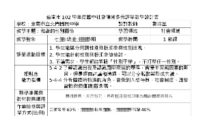 七上公民科和諧的性別關係多元評量