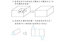 表面積