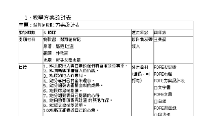 中年級閱讀指導-湯姆歷險記