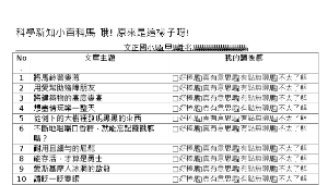 科學小百科閱讀紀錄單縮圖