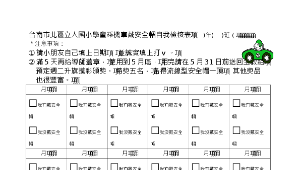 國小學童乘機車戴安全帽自我檢核表-資源代表圖