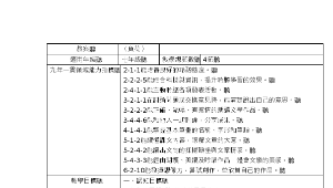 負荷-資源代表圖