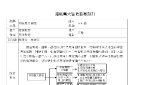 海賊島大冒險