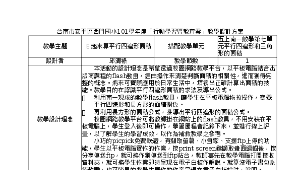 Ｅ起來算平行四邊形面積