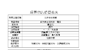 玩弄你的視覺教案_多元評量