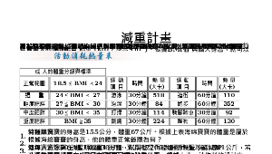 整數的四則運算