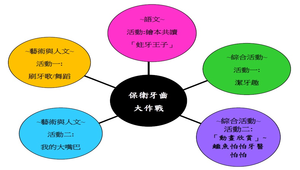 保衛牙齒大作戰