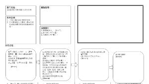 自然領域七年級人體消化教案