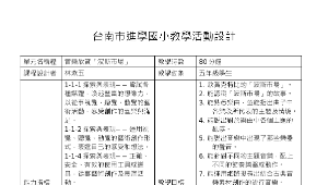 音樂欣賞「波斯市場」