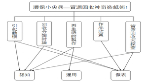 神奇造紙術-資源代表圖