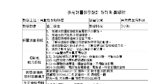 自動進水咖啡座-多元評量教案