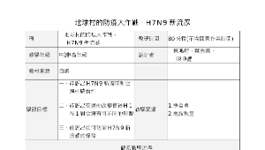 地球村的防疫大作戰－H7N9新流感