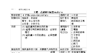 圖書館利用教育--認識圖書館