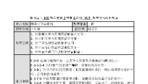 閱讀分享與雲端