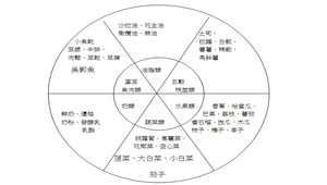 營養均衡身體壯