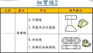 線條的種類