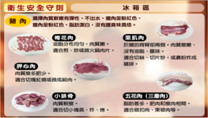 《料理虛擬實驗室-衛生安全守則》圖文說明-冰箱區之豬肉縮圖