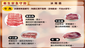 《料理虛擬實驗室-衛生安全守則》圖文說明-冰箱區之牛肉縮圖