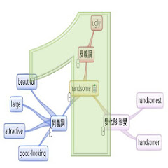 情境英文單字記憶 第一冊