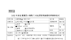 永續家園-太陽能不能?