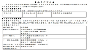 美食代言人