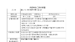 純物質與混合物-資源代表圖