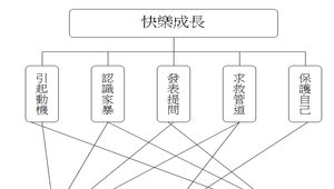 快樂成長-家暴防治教案設計