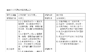 音樂欣賞「波斯市場」