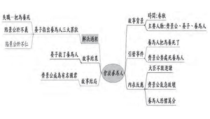 機智的故事-智救養馬人