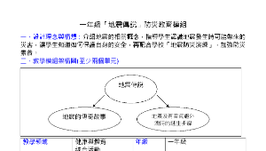 一年級「地震傳說」防災教育模組