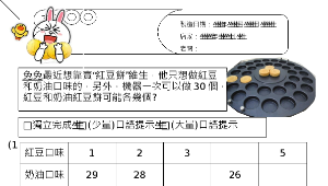 賣紅豆餅喔(和不變)-資源代表圖