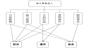 風之簡報達人