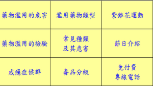 紫錐花運動題庫