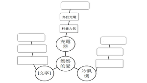 童詩仿作-媽媽的愛-資源代表圖