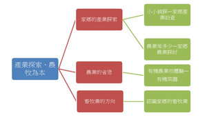 產業探索課程設計-資源代表圖