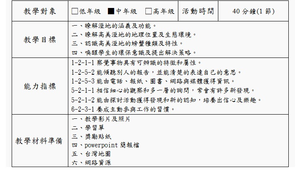 認識高美溼地與螃蟹生態-資源代表圖