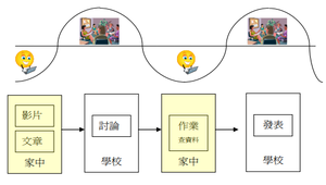 翻轉吧！阿3與阿Ｃ