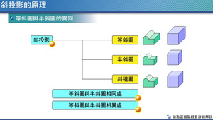 等斜圖與半斜圖的異同