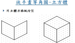 等角圖的特性與立方體畫法