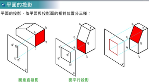 線條的意義與重疊之優先次序