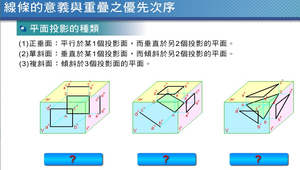 平面投影的種類