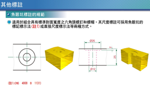 魚眼坑標註的規範-資源代表圖