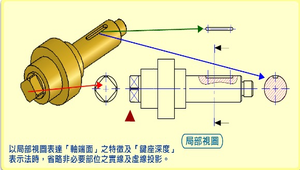 局部視圖及局部放大視圖